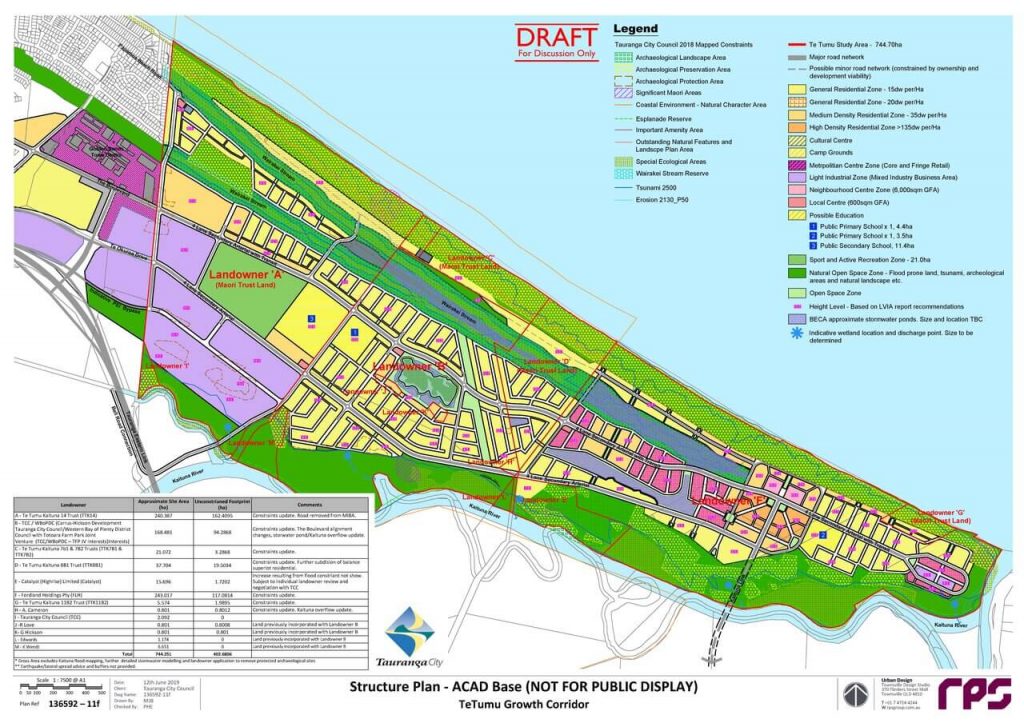 Draft structure plan